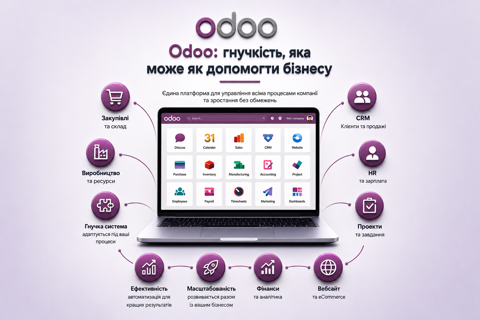 Чи підходить вам Odoo?