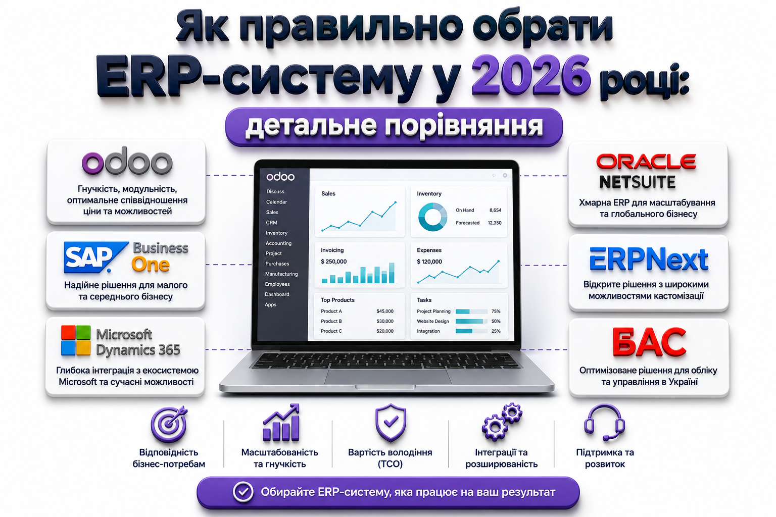 Odoo Online чи Odoo.sh: як обрати хмарну платформу для бізнесу та не переплачувати за автоматизацію