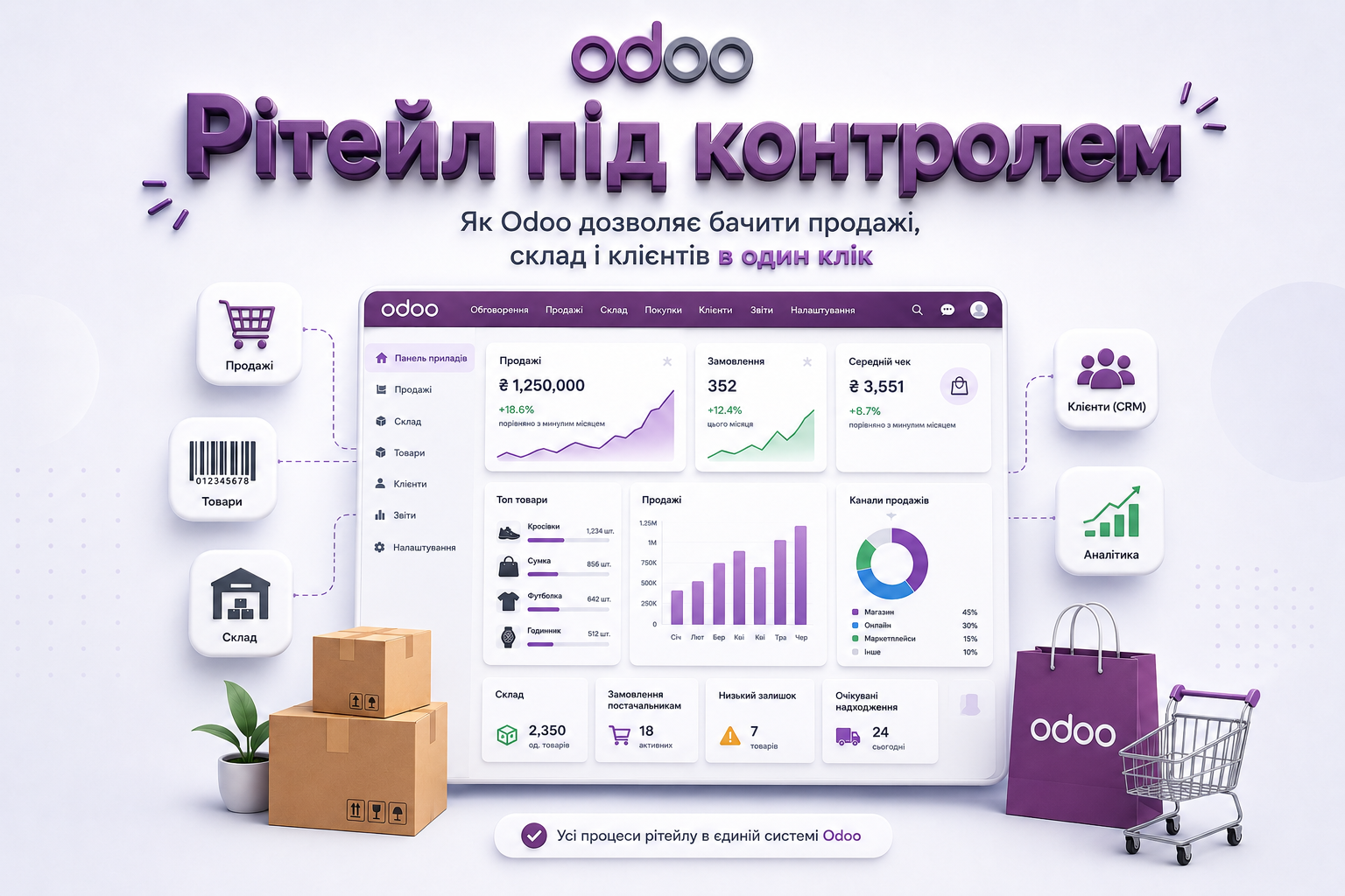 Рітейл під контролем: як Odoo дозволяє бачити продажі, склад і клієнтів в один клік