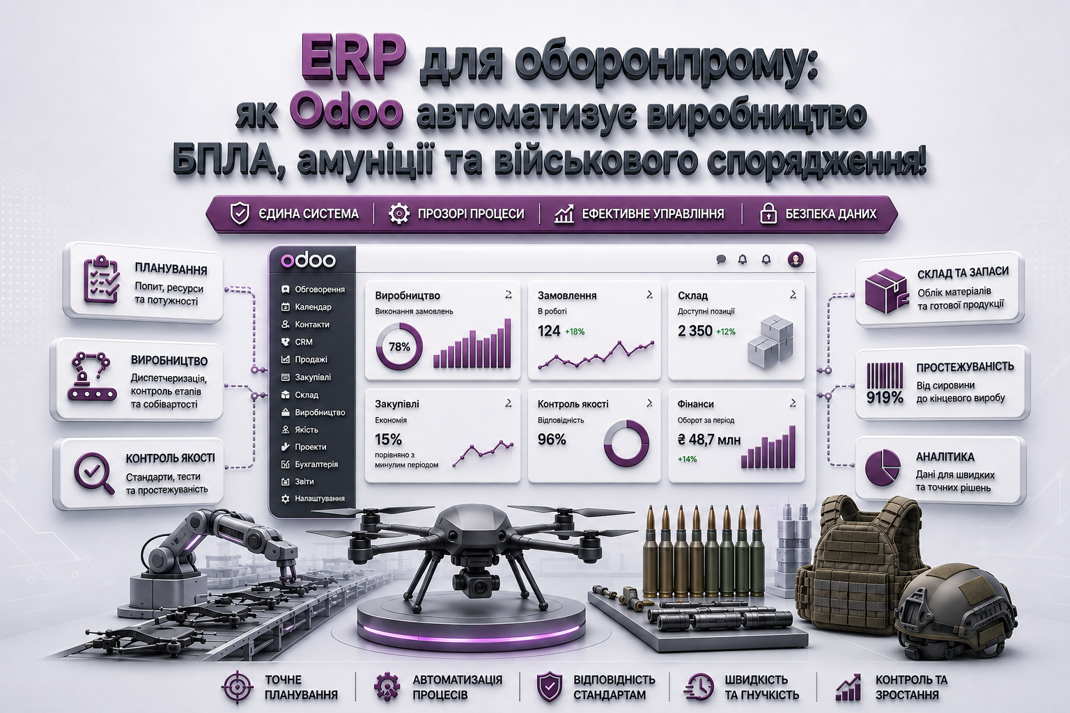 ERP для оборонпрому: як Odoo автоматизує виробництво БПЛА, амуніції та військового спорядження
